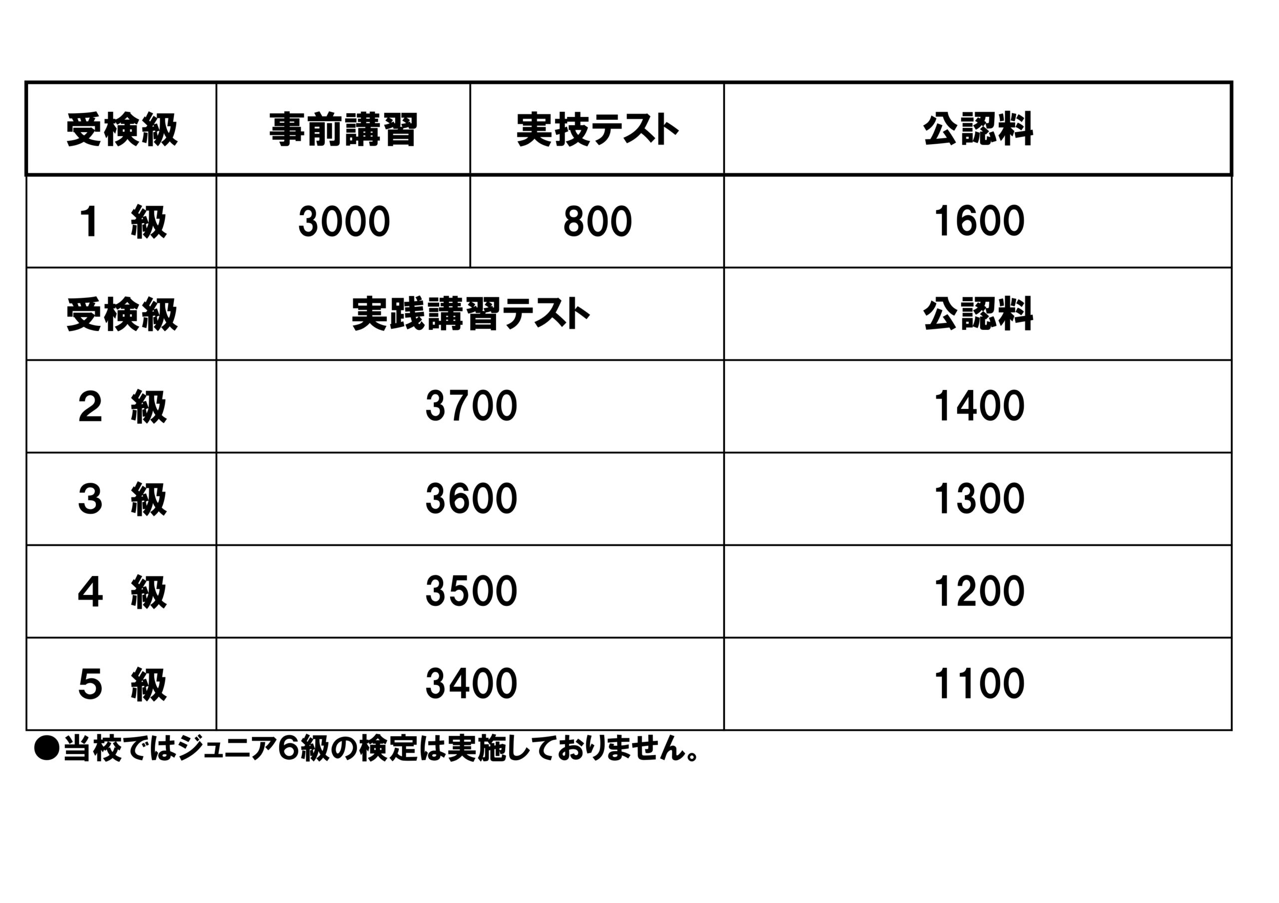 ジュニア検定 | スキー検定 | 苗場スキースクール